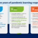 Three years of pandemic learning response: reaching learners across the ...