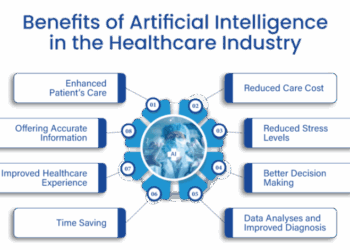 Transforming Healthcare: The Crucial Role of AI in Patient Monitoring