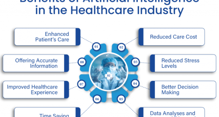 Transforming Healthcare: The Crucial Role of AI in Patient Monitoring