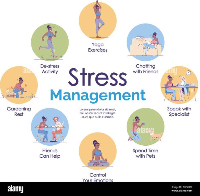 Navigating Life’s Challenges: Effective Stress Management Strategies ...