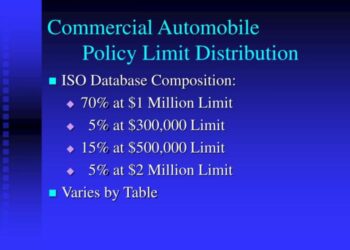 Company Vehicle Policy; What Is It, and Why Have it?